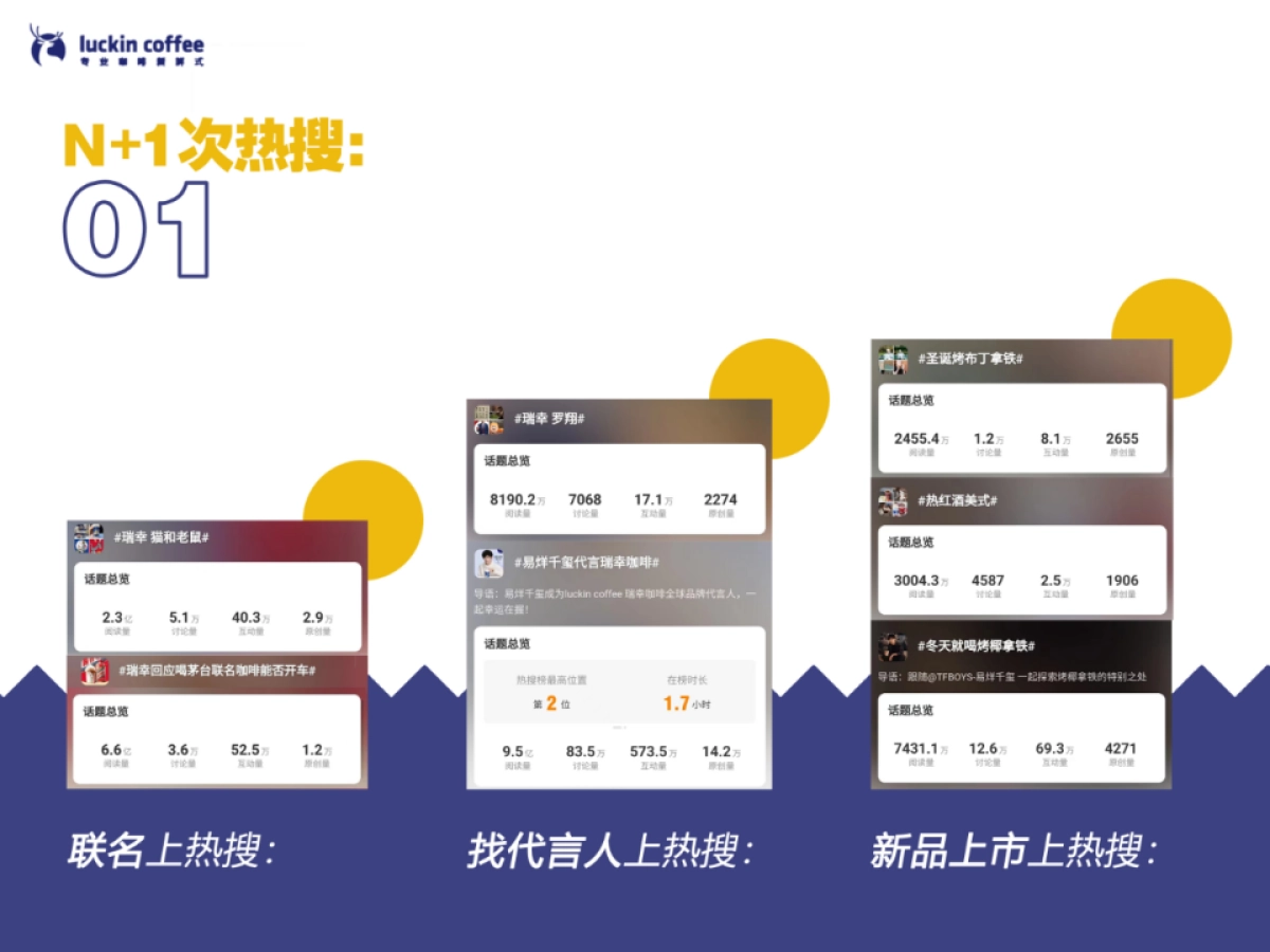 瑞幸2023年终总结PPT_第3页