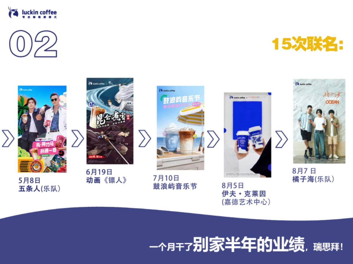 瑞幸2023年终总结PPT_第6页