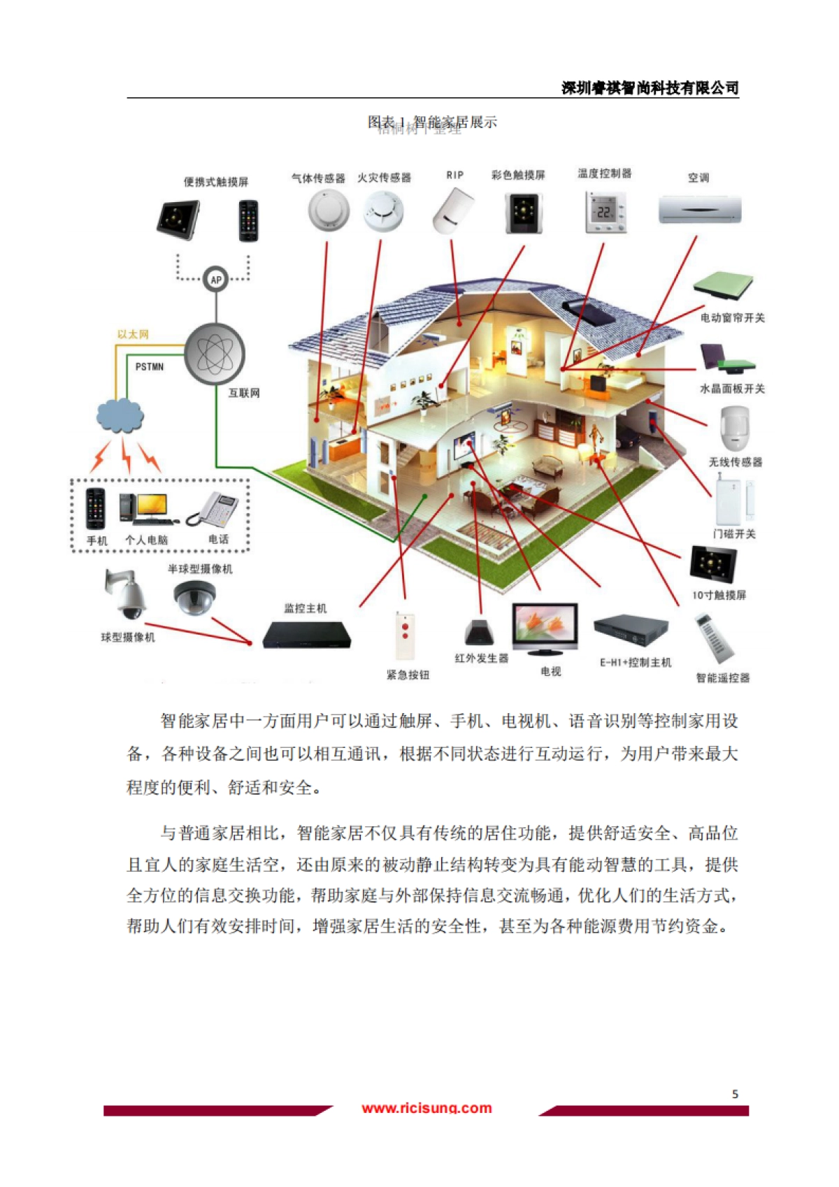 睿祺智尚融资计划书_第5页