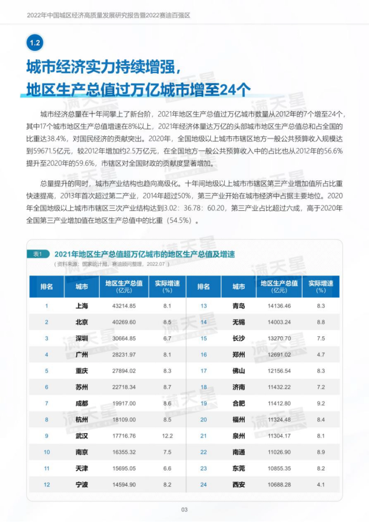 赛迪:2022年中国城区经济高质量发展研究报告暨2022赛迪百强区_第8页