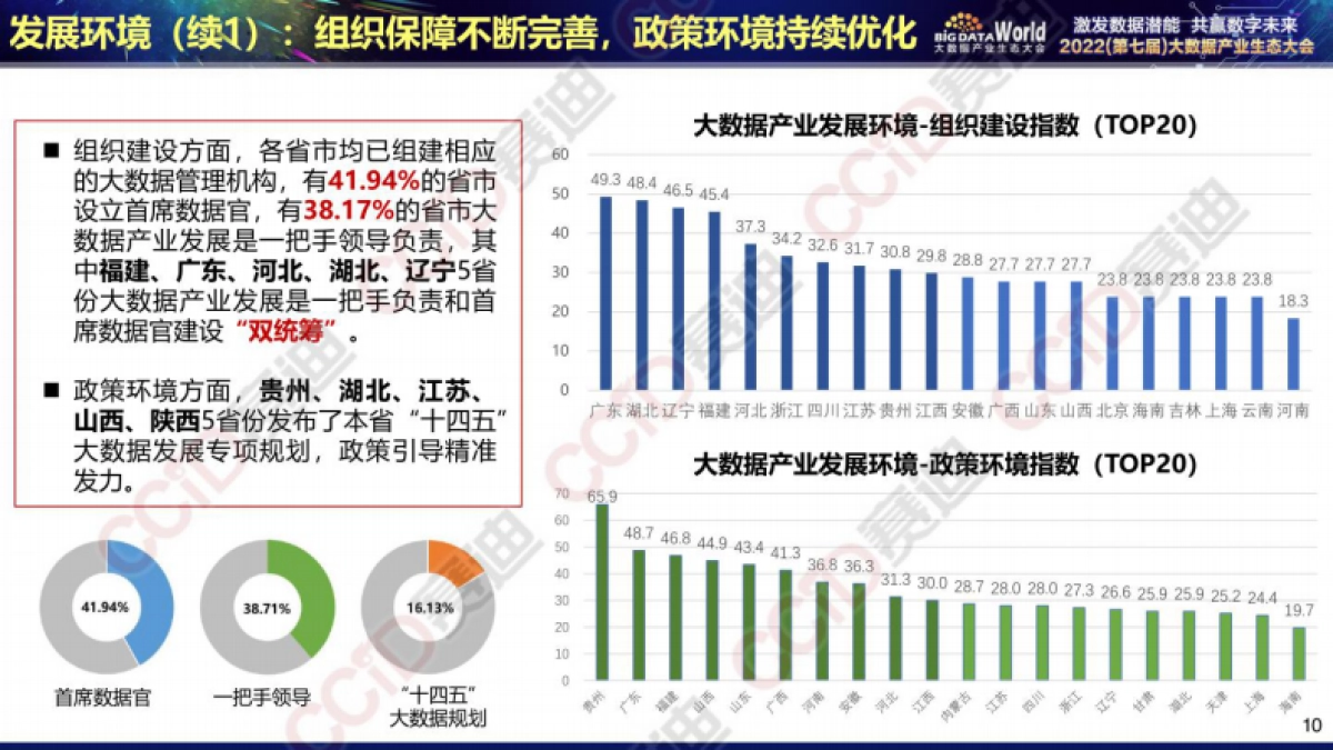赛迪:2022年中国大数据区域发展水平评估报告_第10页