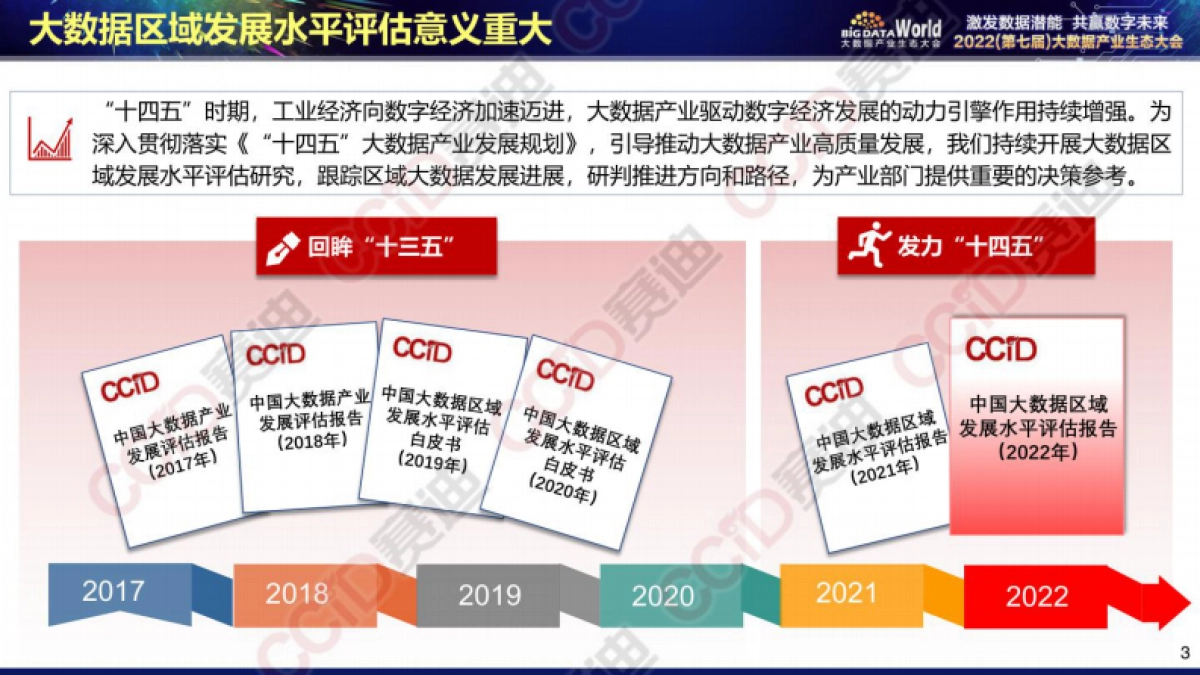 赛迪:2022年中国大数据区域发展水平评估报告_第3页