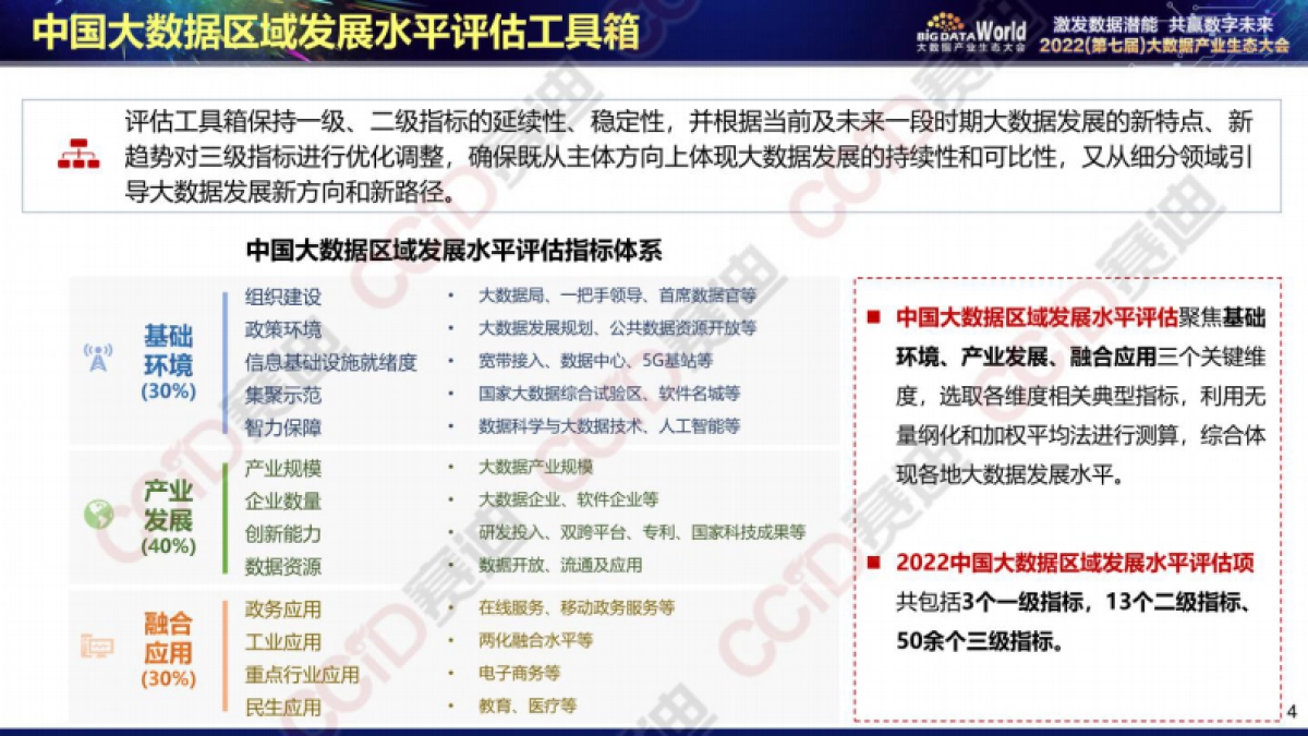 赛迪:2022年中国大数据区域发展水平评估报告_第4页