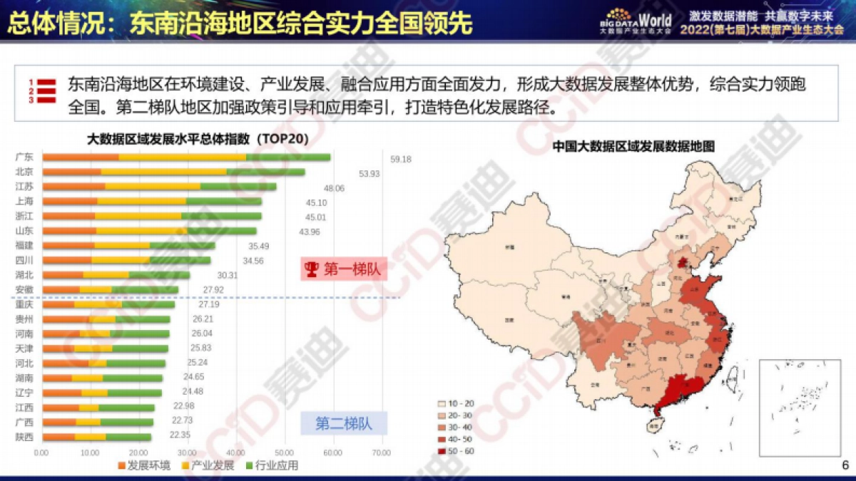 赛迪:2022年中国大数据区域发展水平评估报告_第6页