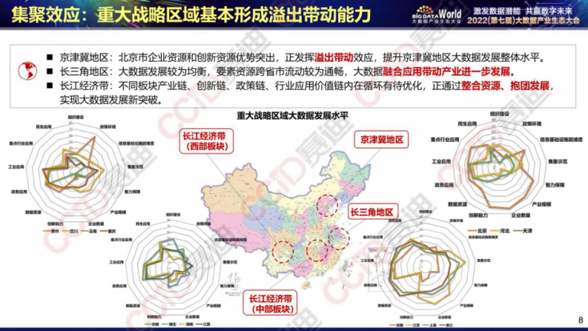 赛迪:2022年中国大数据区域发展水平评估报告_第8页