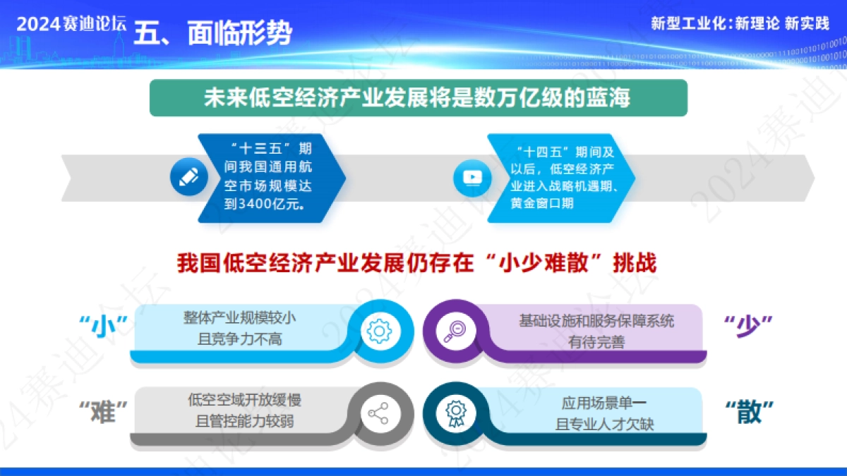 赛迪：2024低空经济产业发展白皮书_第10页