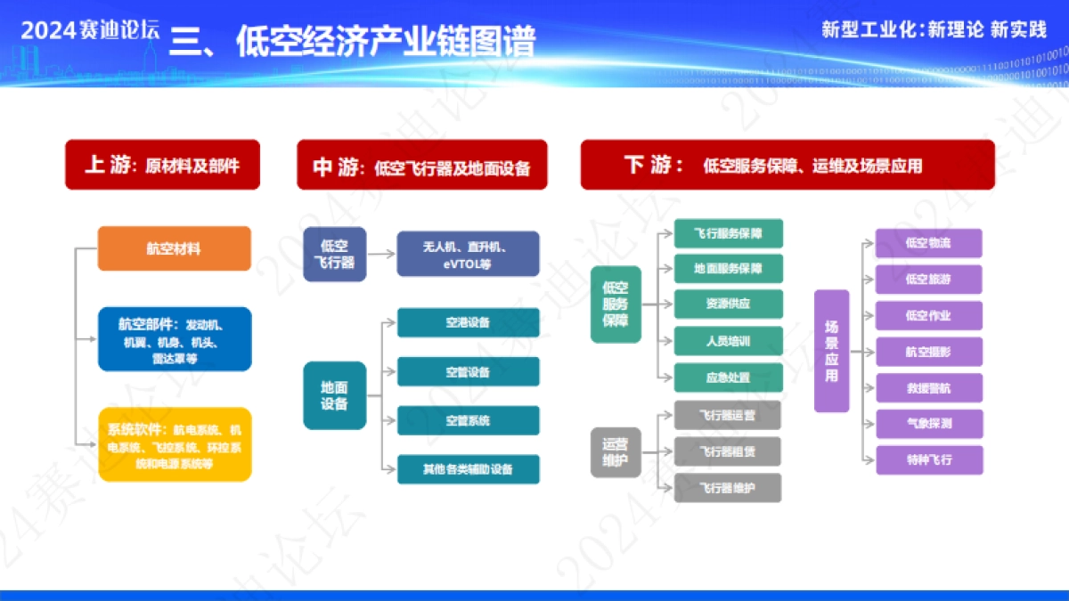 赛迪：2024低空经济产业发展白皮书_第5页