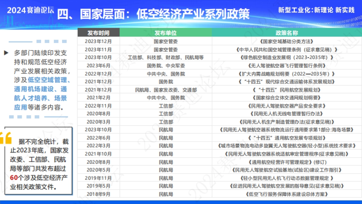 赛迪：2024低空经济产业发展白皮书_第6页