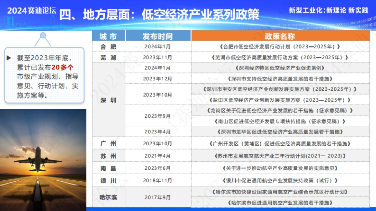 赛迪：2024低空经济产业发展白皮书_第8页