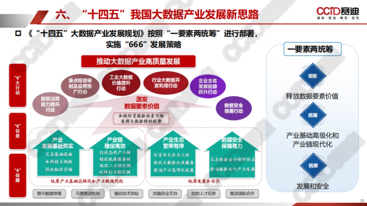 赛迪：中国西部地区大数据发展水平研究报告（2022）_第10页
