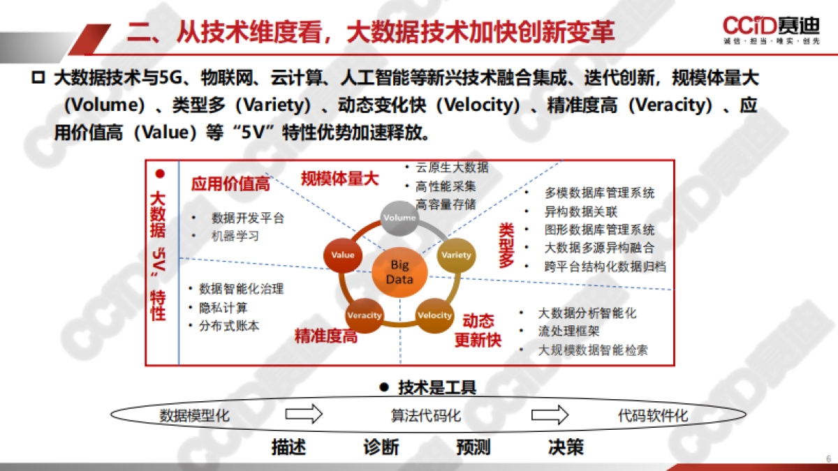 赛迪：中国西部地区大数据发展水平研究报告（2022）_第6页
