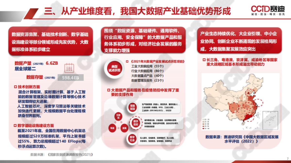 赛迪：中国西部地区大数据发展水平研究报告（2022）_第7页
