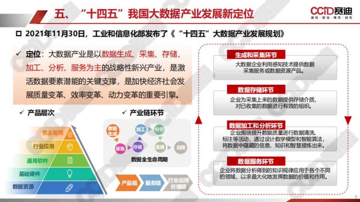 赛迪：中国西部地区大数据发展水平研究报告（2022）_第9页