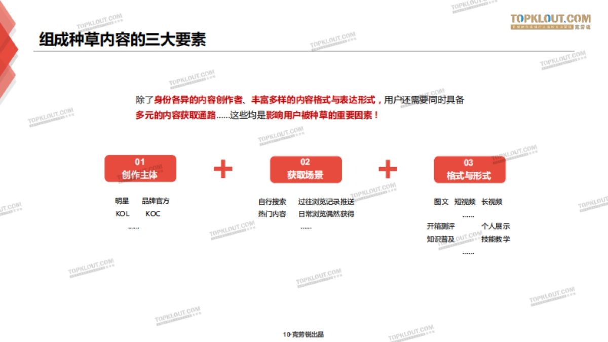 三大平台种草力研究报告_第10页