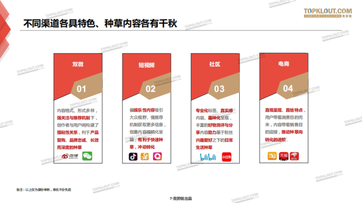 三大平台种草力研究报告_第7页