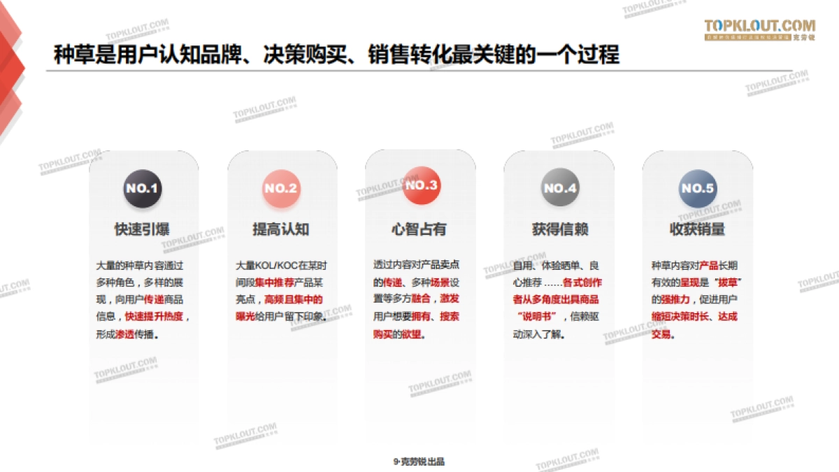 三大平台种草力研究报告_第9页
