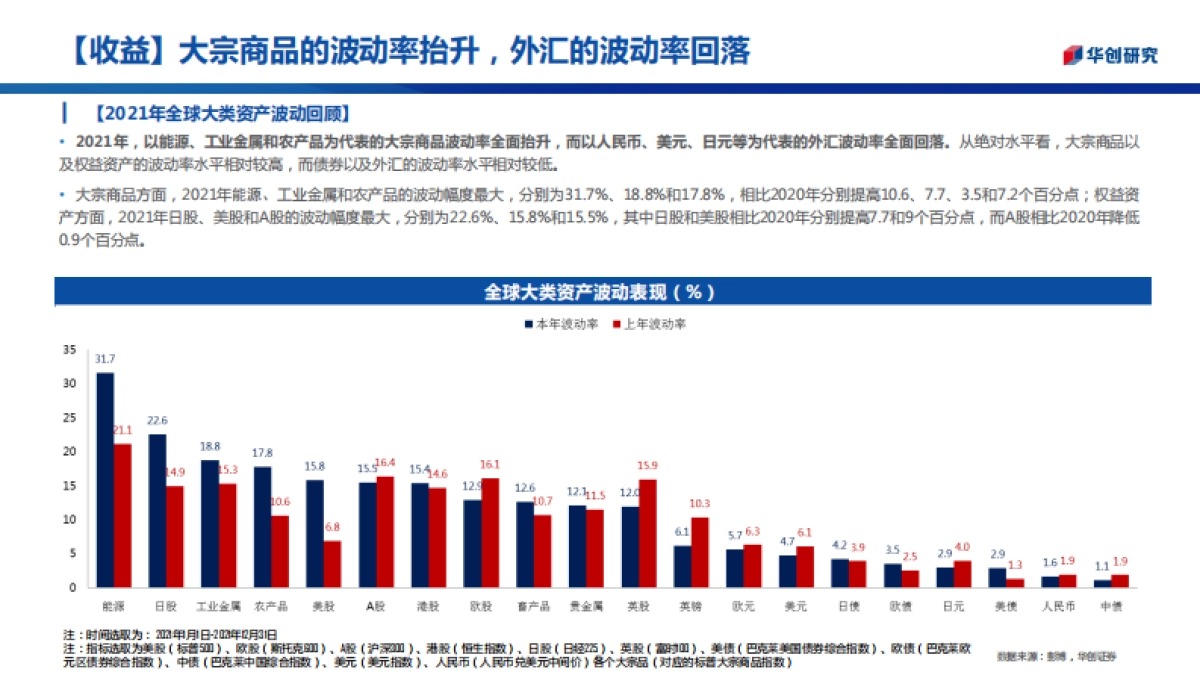 三十图回顾2021年全球资产走势：“商”领风骚_第9页