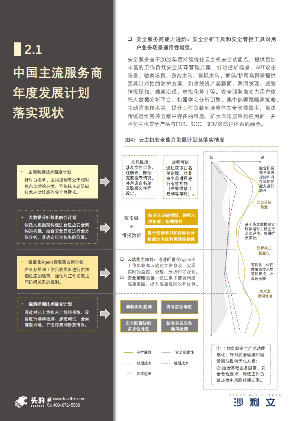沙利文&头豹：2022年中国云主机安全市场报告_第10页