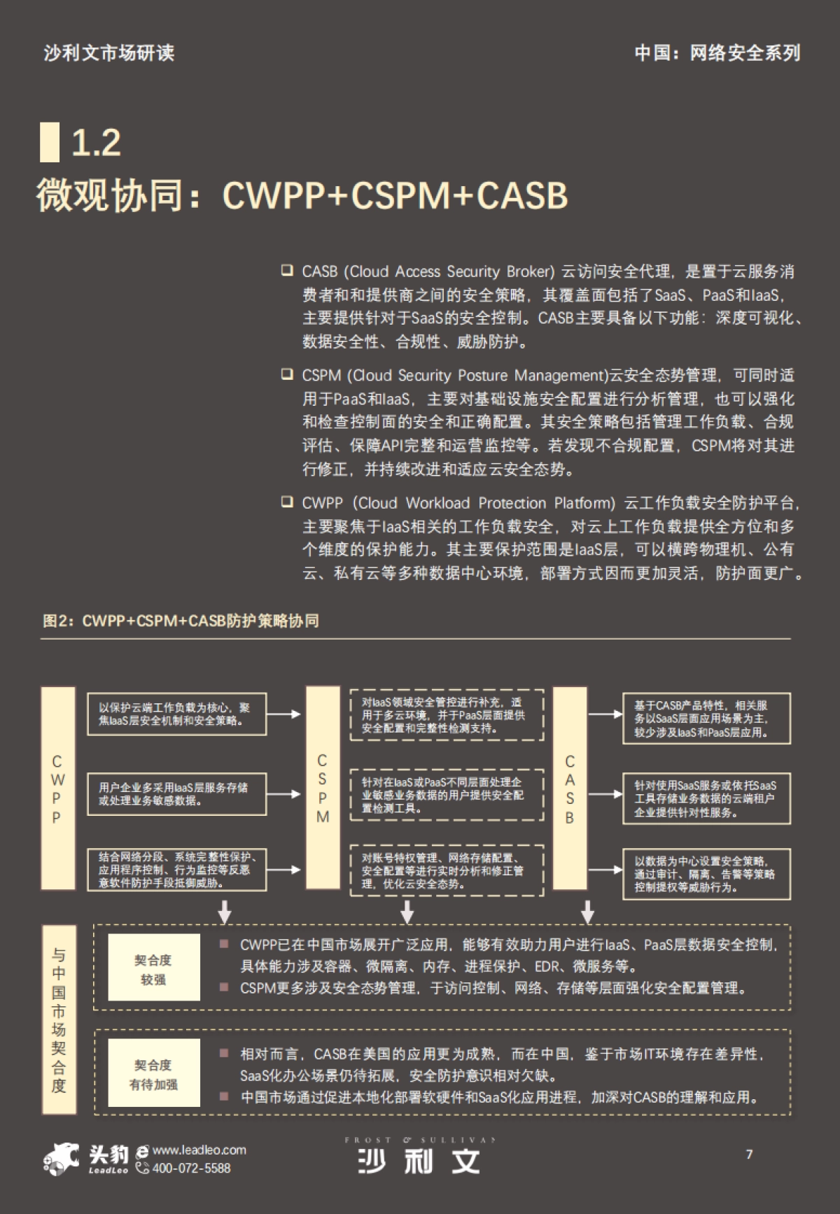 沙利文&头豹：2022年中国云主机安全市场报告_第7页