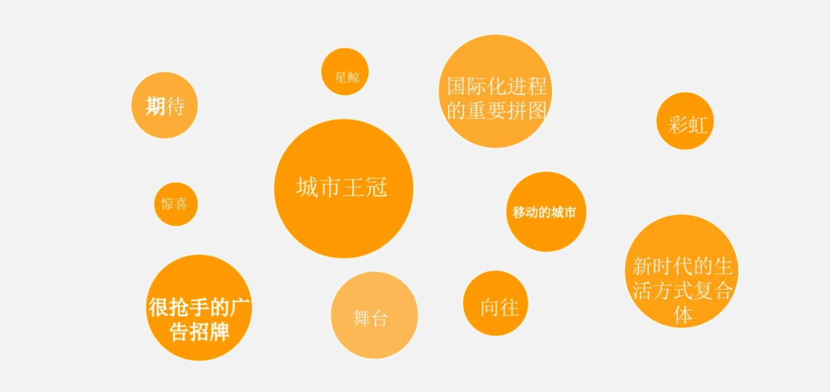 厦门·海上世界_第2页