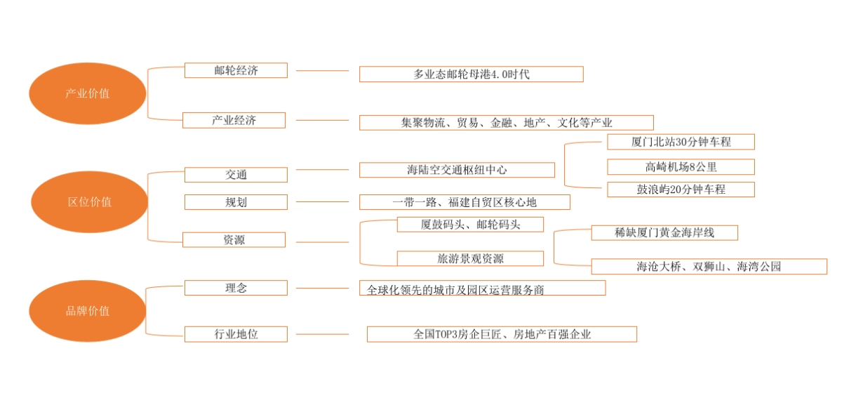 厦门·海上世界_第8页