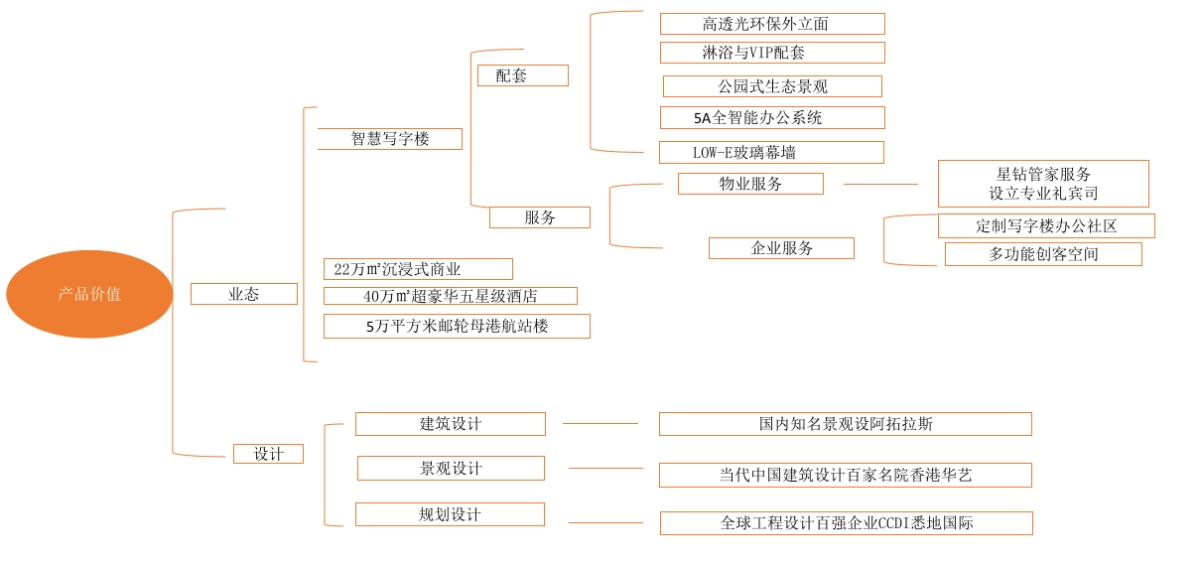 厦门·海上世界_第9页
