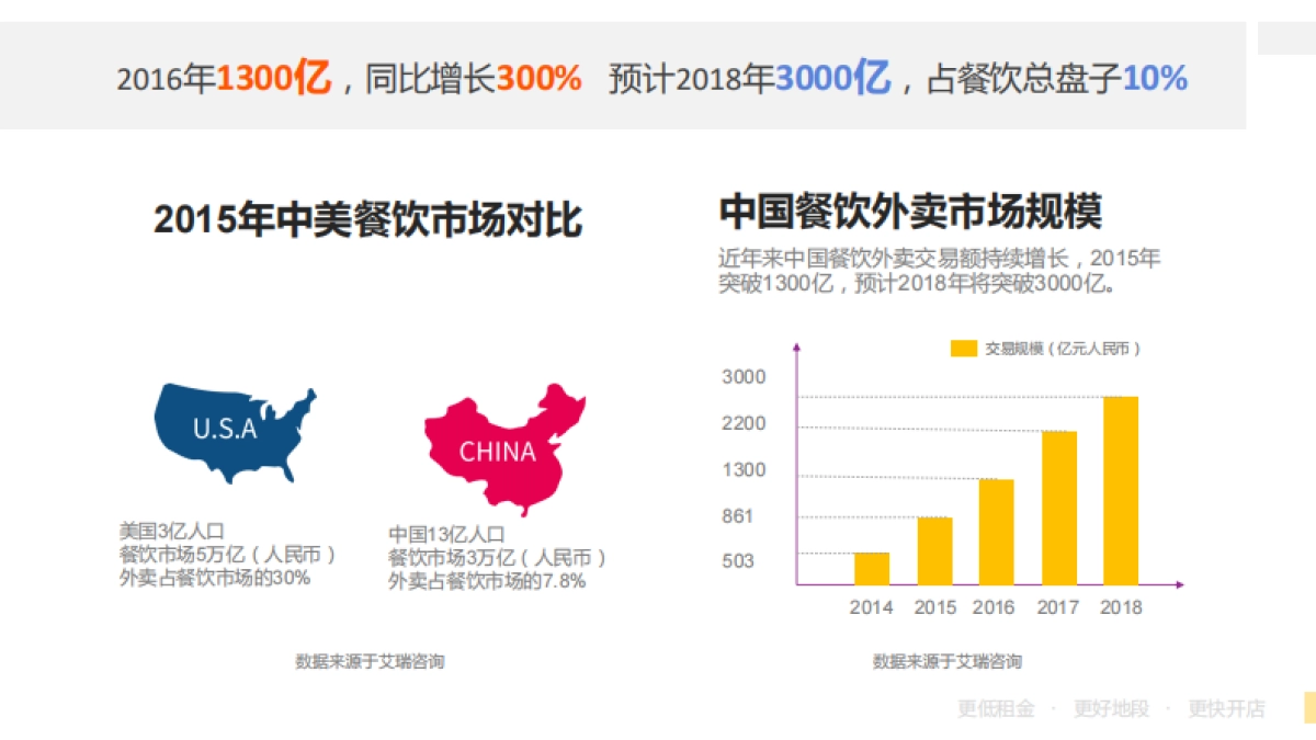 闪电厨房_第2页