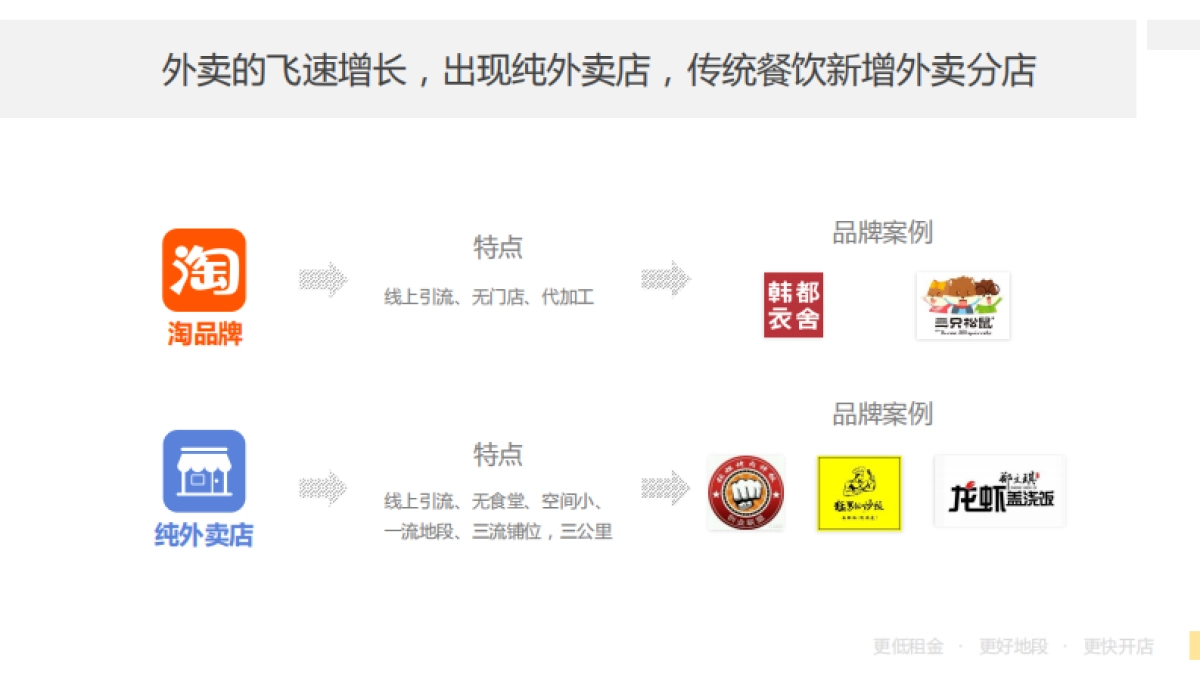 闪电厨房_第3页