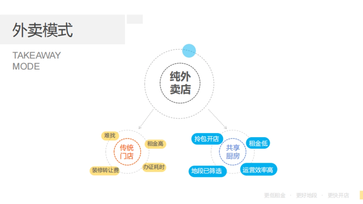 闪电厨房_第4页