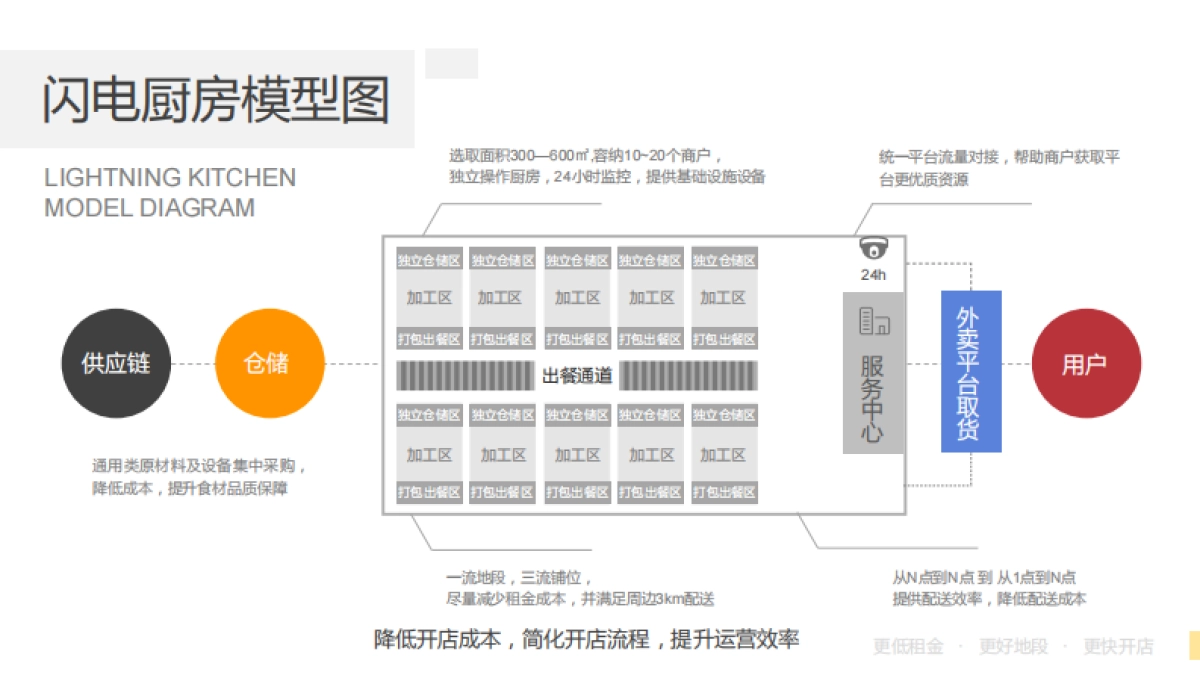 闪电厨房_第5页