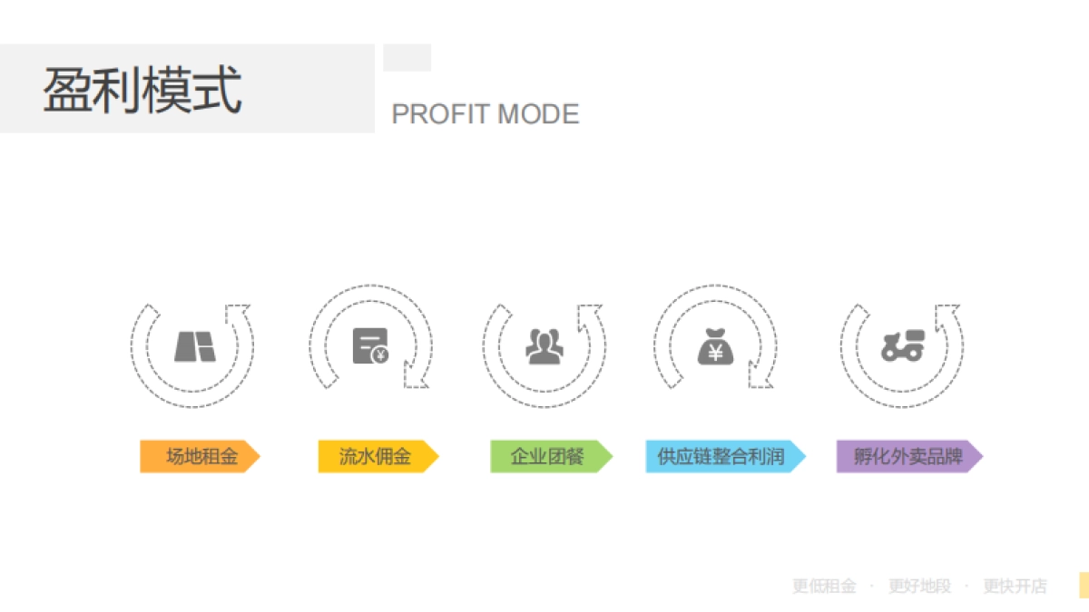 闪电厨房_第7页