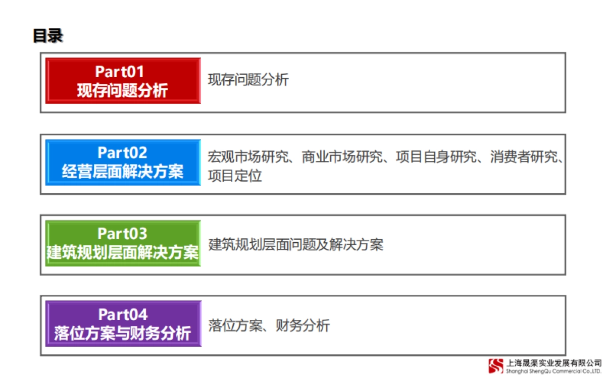 上海宝山区殷高西路号项目市场研究与定位报告_第2页