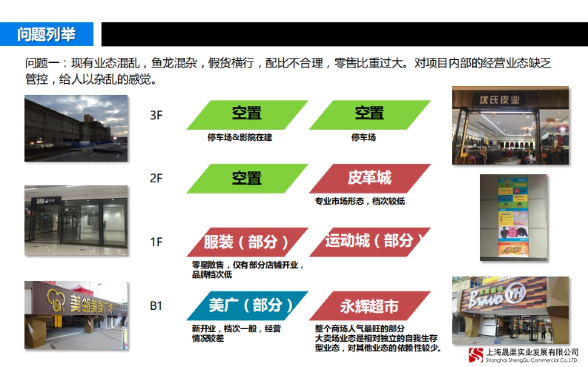上海宝山区殷高西路号项目市场研究与定位报告_第4页