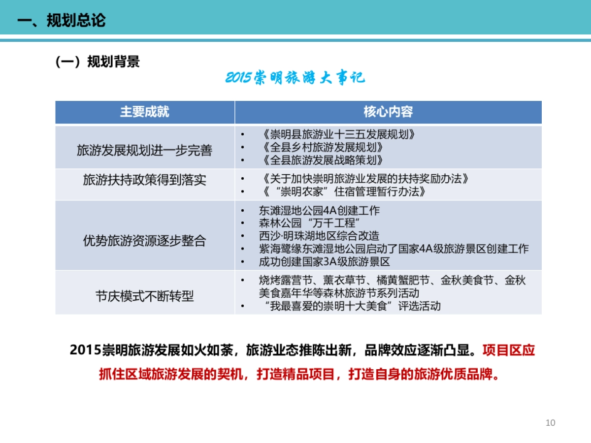 上海崇明国际生态岛·人文度假小镇规划 _第10页