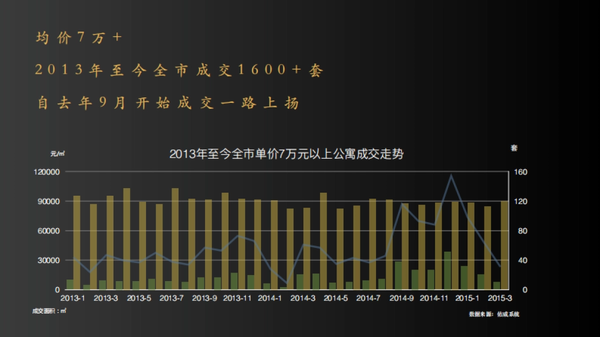 上海德扬机构-融创中国上海外滩壹號院提报_第10页
