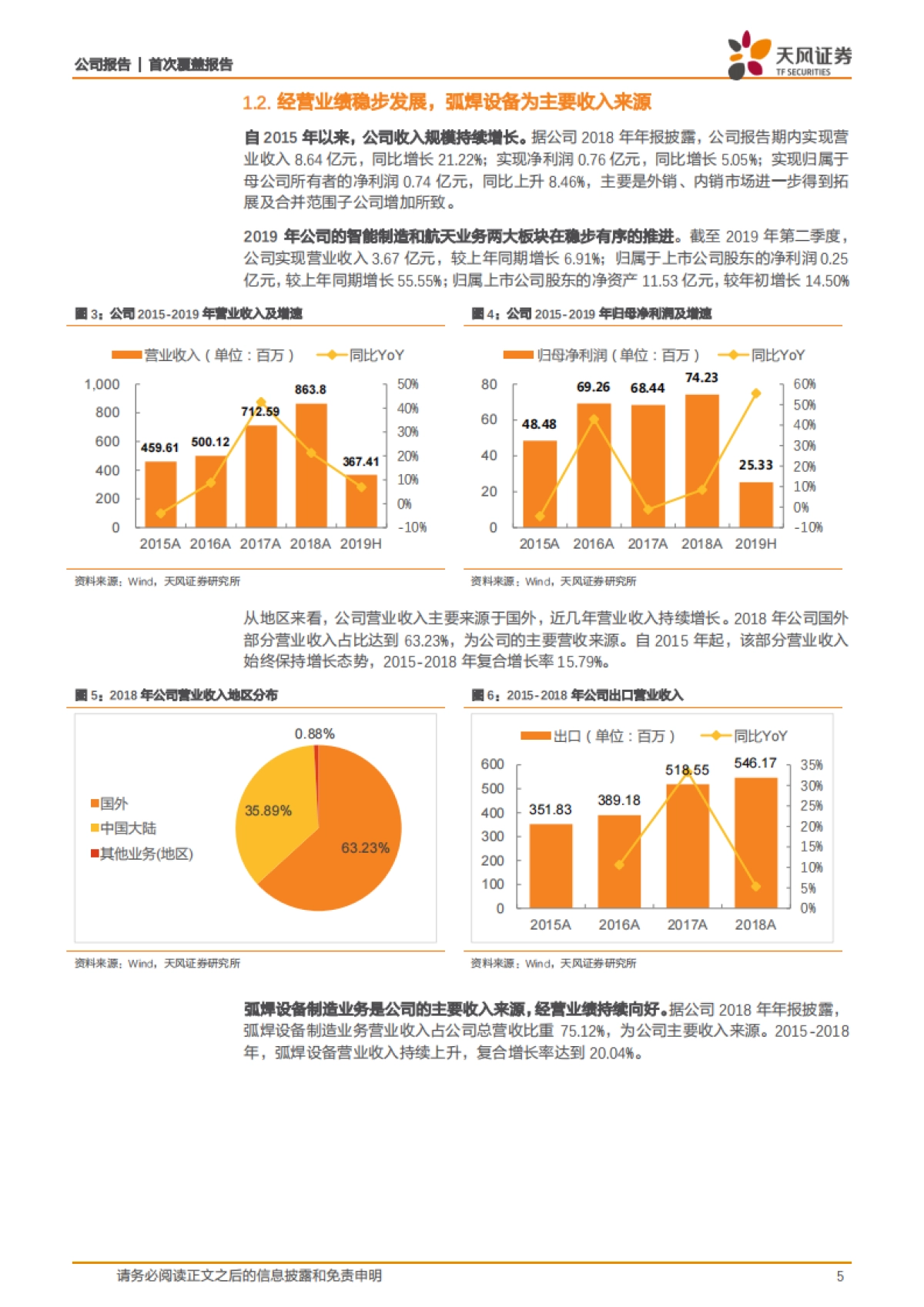 上海沪工 -焊接切割领域龙头企业，深入布局航天军工_第5页