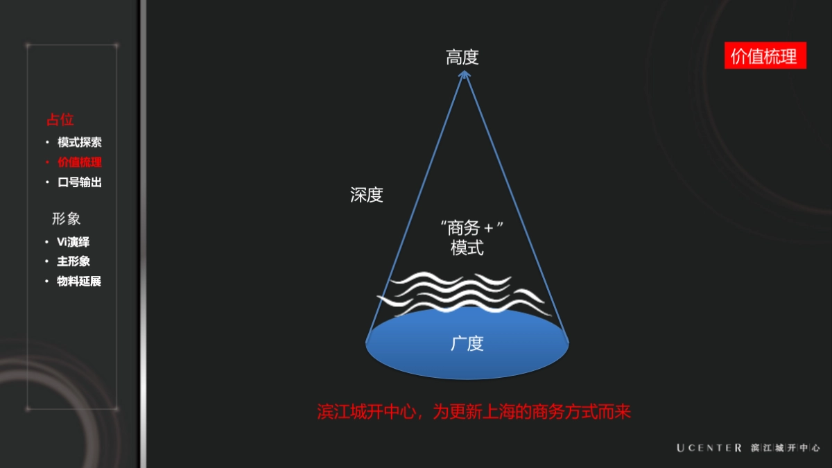 上海及时沟通-城开滨江中心主精神提炼与思考-最终_第9页