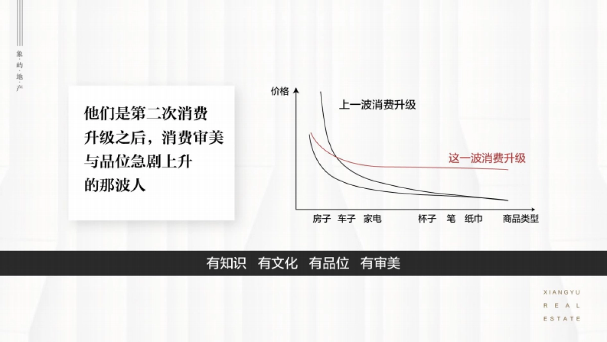 上海聚标广告-象屿品牌塑造报告 _第9页