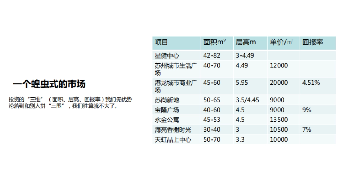 上海某一线BoJ-苏州星健中心天汇报版_第2页