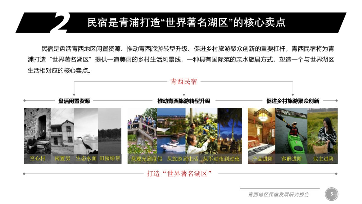 上海青西民宿发展研究_第5页