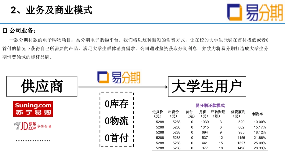 上海易分期_第3页