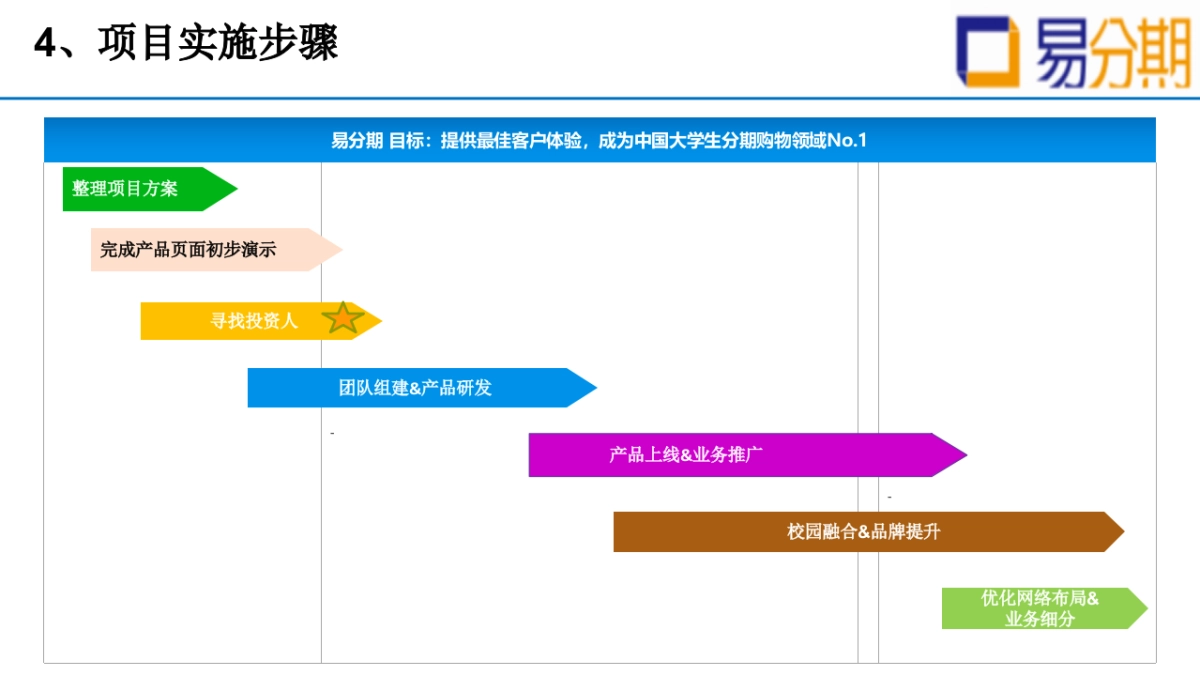 上海易分期_第5页