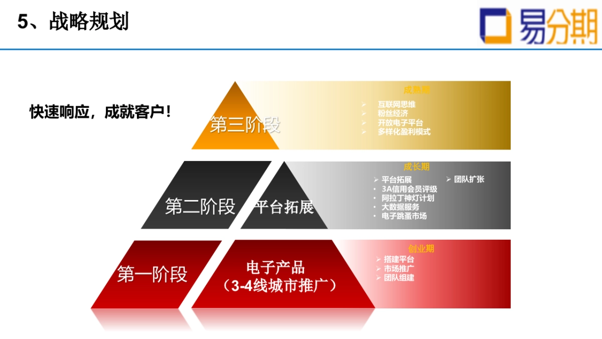 上海易分期_第6页