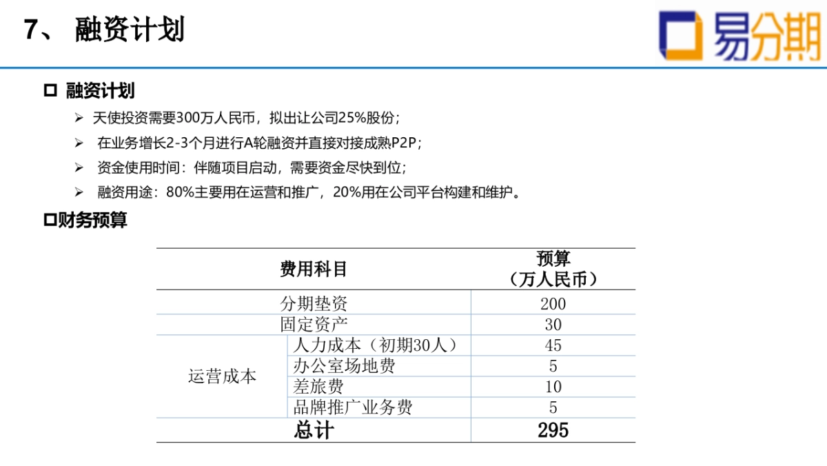 上海易分期_第8页