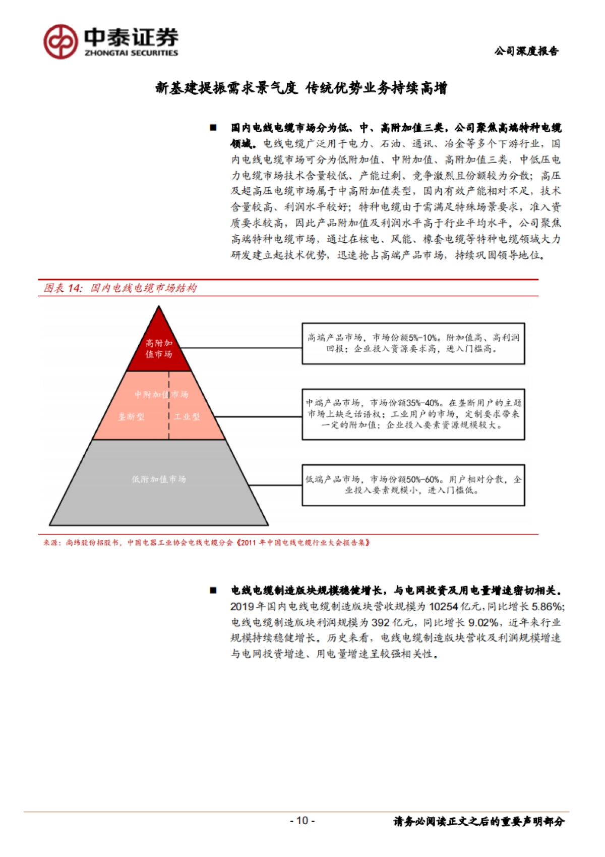 尚伟股份-高端市场多点开花，特种电缆龙头起航_第10页