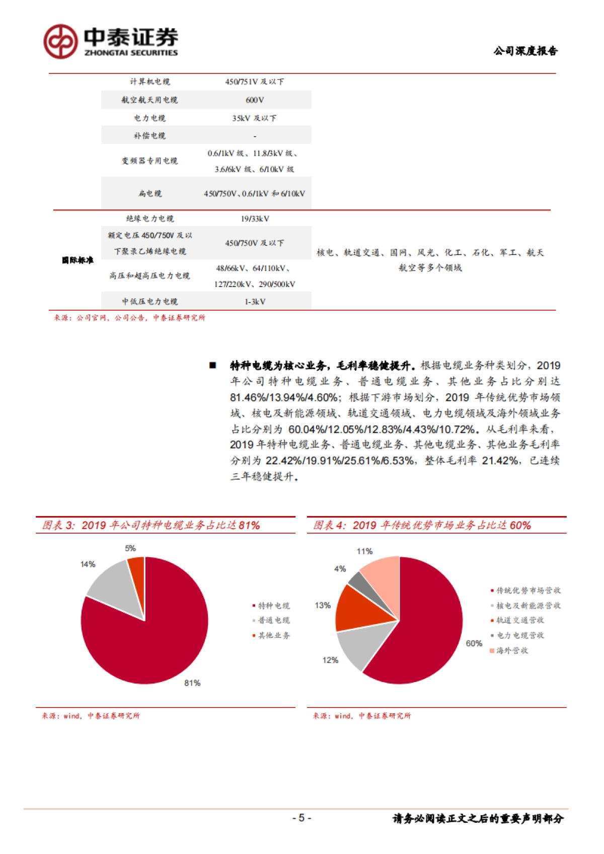 尚伟股份-高端市场多点开花，特种电缆龙头起航_第5页