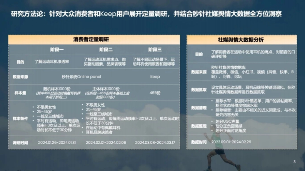 韶音&KEEP&秒针：2024运动耳机研究白皮书_第3页