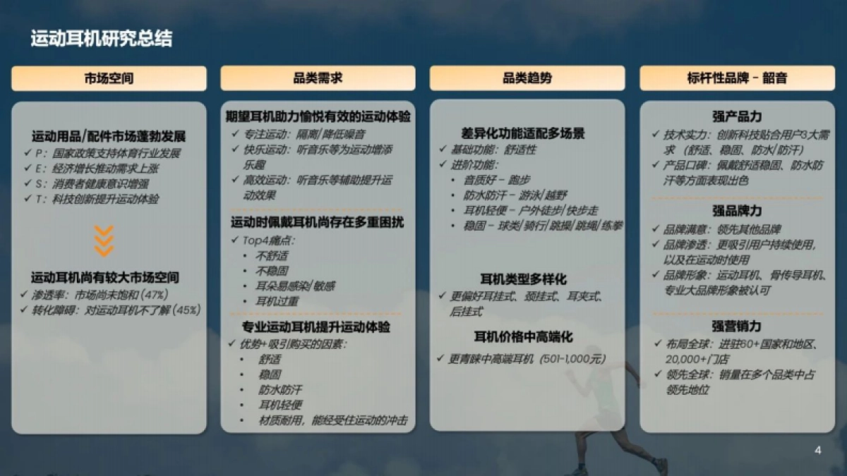 韶音&KEEP&秒针：2024运动耳机研究白皮书_第4页