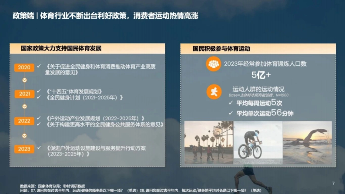 韶音&KEEP&秒针：2024运动耳机研究白皮书_第7页