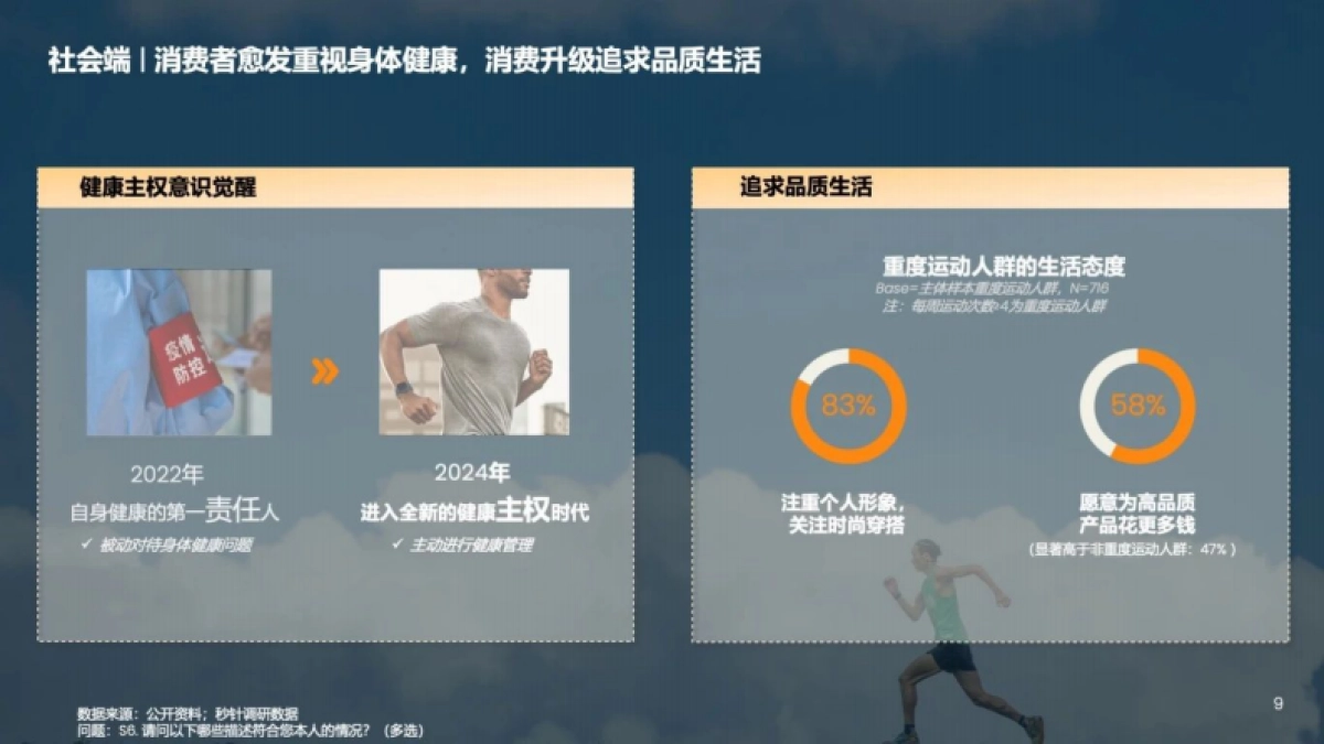 韶音&KEEP&秒针：2024运动耳机研究白皮书_第9页